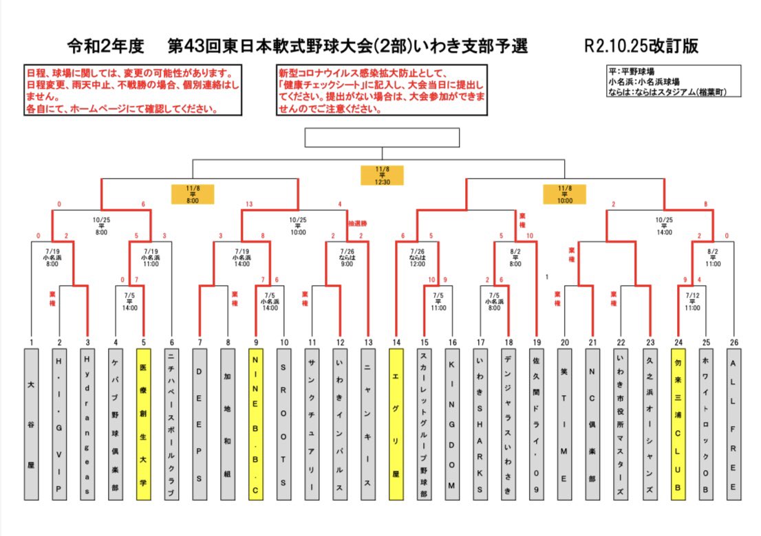 isu_baseball's tweet photo. 試合予定です！
11月8日に準決勝・決勝（ダブルヘッダー）があります！！
応援はもちろん見学も大歓迎です☺️

◎準決勝： 8:00試合開始
◎決　勝：12:30試合開始（予定）

◇場　所：平球場 https://t.co/Ru1Q6q1Ib3