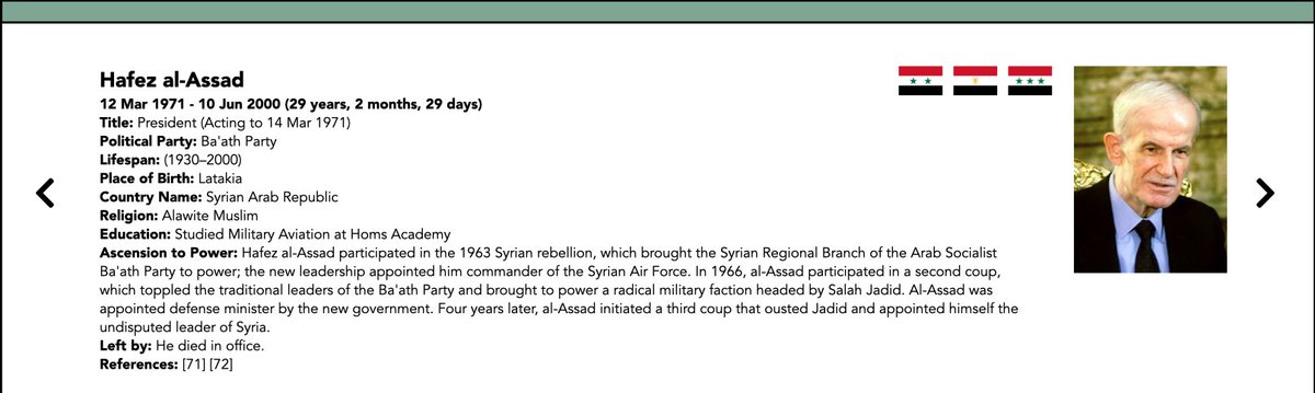 Charles_Lister's tweet photo. "#Syria's heads of state over the past century" 

- Fantastic NEW interactive infographic by @MEI_Syria's @Karam__Shaar &amp; @sakil963, detailing 27 presidents since 1922 -- by party, gender &amp; place of birth, plus detailed bios.

https://t.co/I7pX5WHd9b https://t.co/DtIdTKxh3w