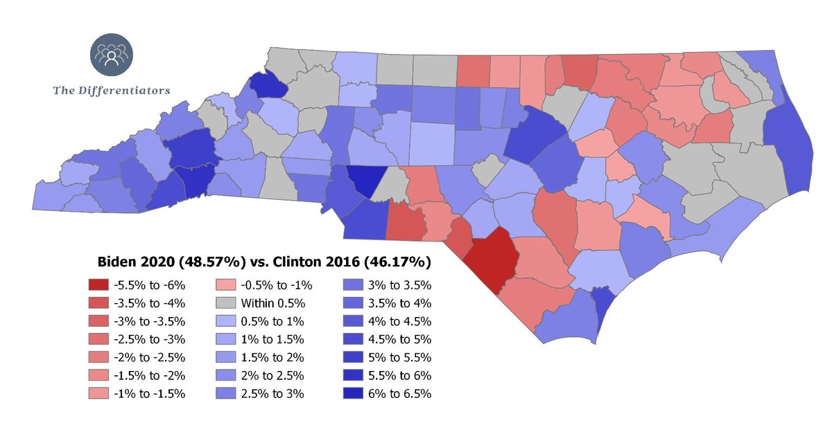Biden grew Clinton's 2016 vote share in  #NCPOL's urban and suburban areas. He lost vote share relative to Clinton '16 in rural areas with large minority populations, and maintained or slightly increased Clinton's vote share in predominantly white rural areas. 3/4