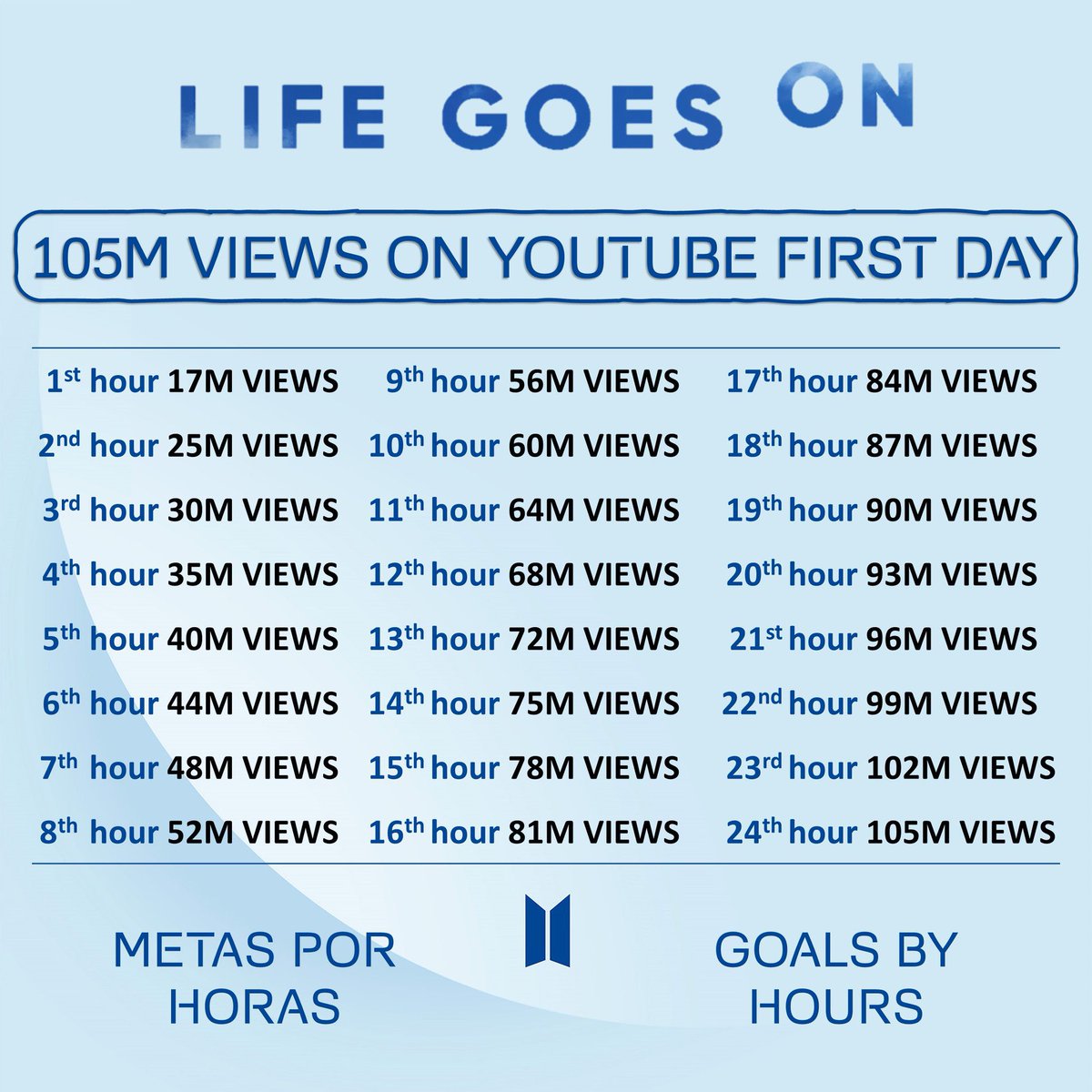 cuttevante's tweet photo. Tutorial y metas para LIFE GOES ON https://t.co/4xC1Rpa9oE