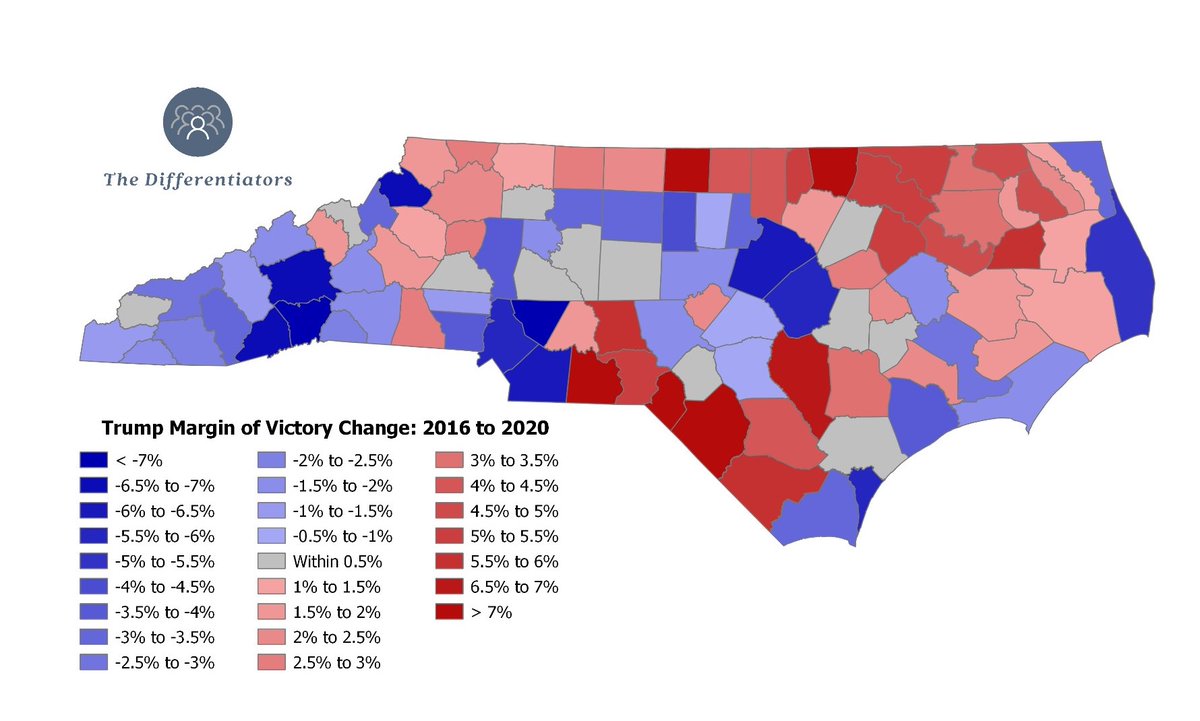 Statewide, Trump essentially repeated his '16 performance by offsetting losses in suburbia with higher margins in rural, high-minority counties. Biden improved over Clinton's '16 margin in suburban areas, and won voters who cast ballots for 3rd Party candidates in '16. 4/4  #NCPOL