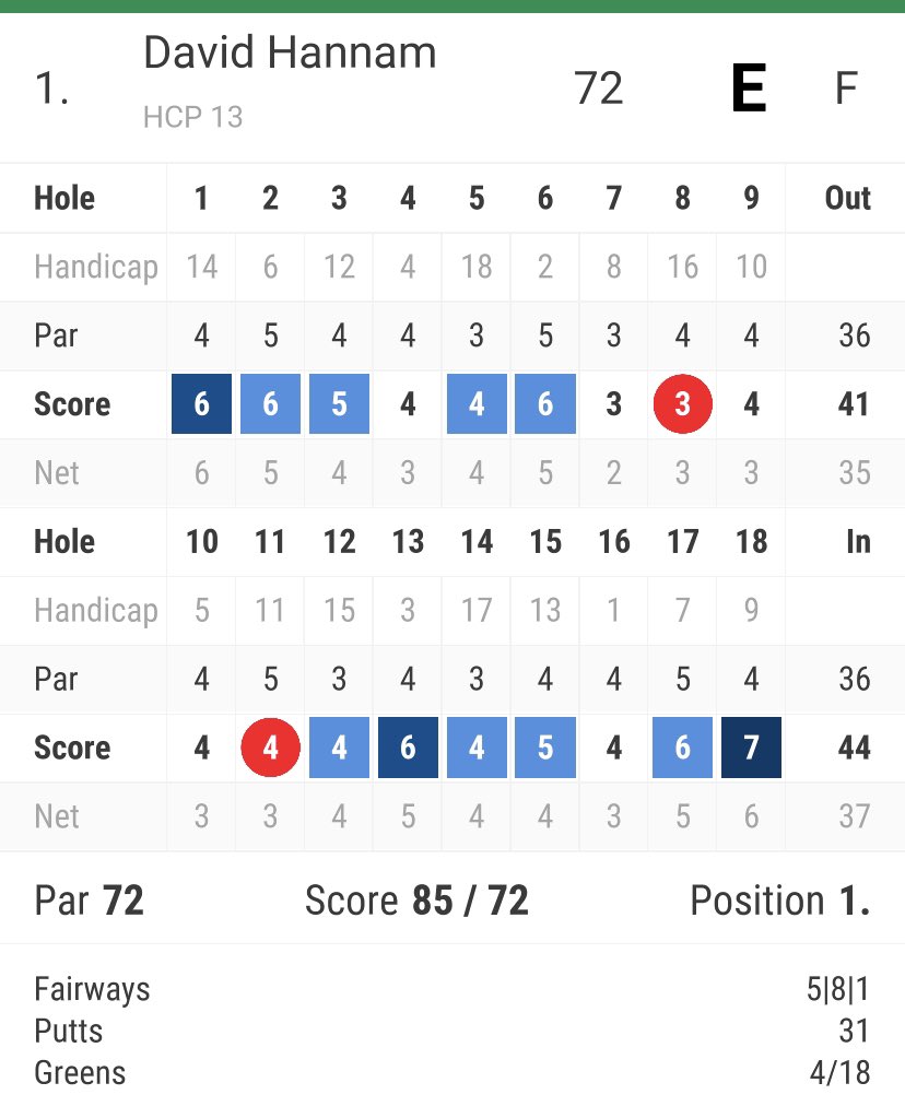 tiggermethis's tweet photo. Played well today but struggled down the stretch @Princesgolfclub to stay in process mode, but have just felt truly re-energised by @dave_alred in an inspiring @leadbettergolf summit session #thankyou #grateful #mindful #nolimitsmindset #setsof3 https://t.co/OCY2hbtacG