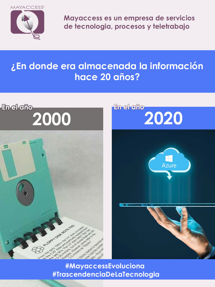 Mayaccess's tweet photo. múltiples servicios, escalable, flexible y con gran cantidad de centros de datos por todo el mundo que lo hacen la mejor opción para migrar a la nube. https://t.co/DfHzOUJeOe