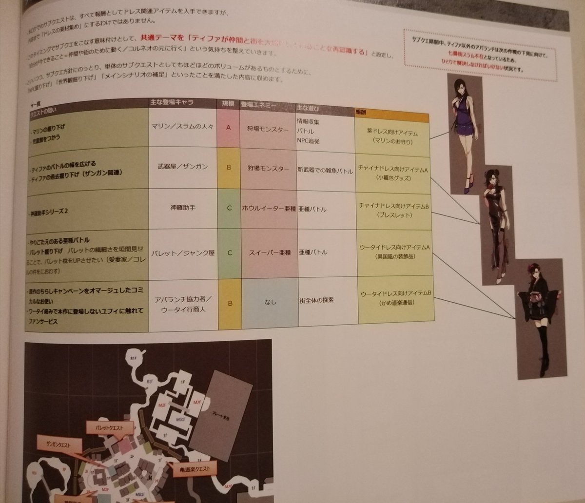 I know people have seen Tifa's quest, but there's a 4th page that details the elements of her dress sidequest. One for her canon outfit is taking a photo of Marlene. It was obvious from the camera next to the lily in 7th heaven, but she's the photographer, not Cloud.