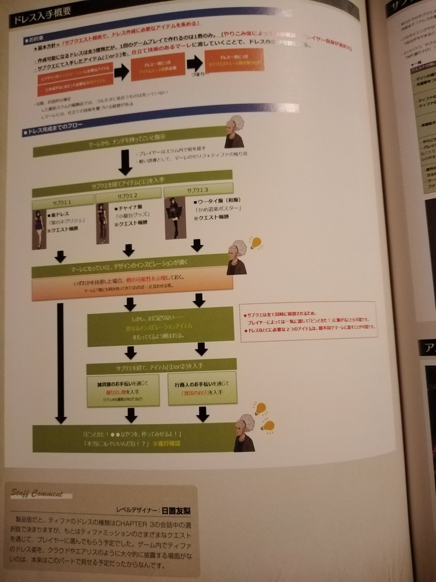 I know people have seen Tifa's quest, but there's a 4th page that details the elements of her dress sidequest. One for her canon outfit is taking a photo of Marlene. It was obvious from the camera next to the lily in 7th heaven, but she's the photographer, not Cloud.