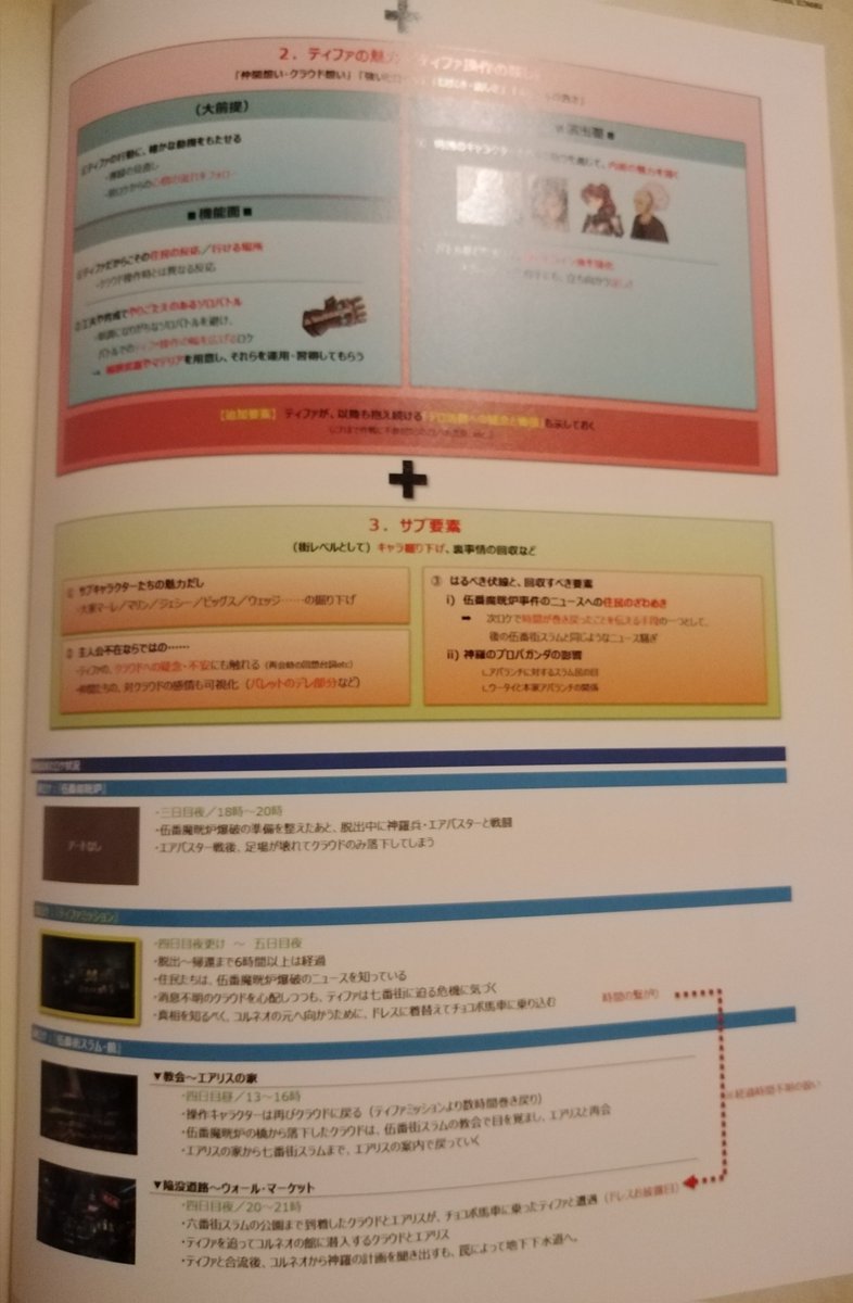 I know people have seen Tifa's quest, but there's a 4th page that details the elements of her dress sidequest. One for her canon outfit is taking a photo of Marlene. It was obvious from the camera next to the lily in 7th heaven, but she's the photographer, not Cloud.