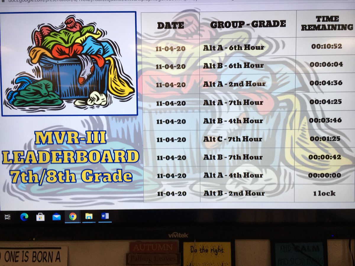 MVR3_InTech's tweet photo. Mrs. Alt’s FACS students at Riverbend School worked through The Laundry Room Breakout today @RBMVR3 @mvjalt #MVNation #MVR3learns https://t.co/7k83yTQzf4