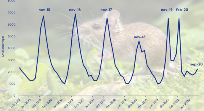 Anticimex tweet media