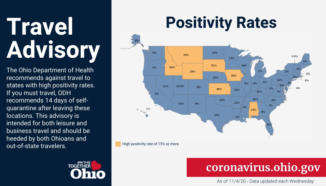 GovMikeDeWine's tweet photo. 𝐔𝐩𝐝𝐚𝐭𝐞𝐝 𝐓𝐫𝐚𝐯𝐞𝐥 𝐀𝐝𝐯𝐢𝐬𝐨𝐫𝐲

Ohioans are strongly encouraged to avoid travel to: 

➡ South Dakota
➡ Iowa
➡ Kansas
➡ Idaho
➡ Wyoming
➡ Alabama
➡ Montana

More information: https://t.co/okBJHIYR5Z https://t.co/RSkOwp0QO5