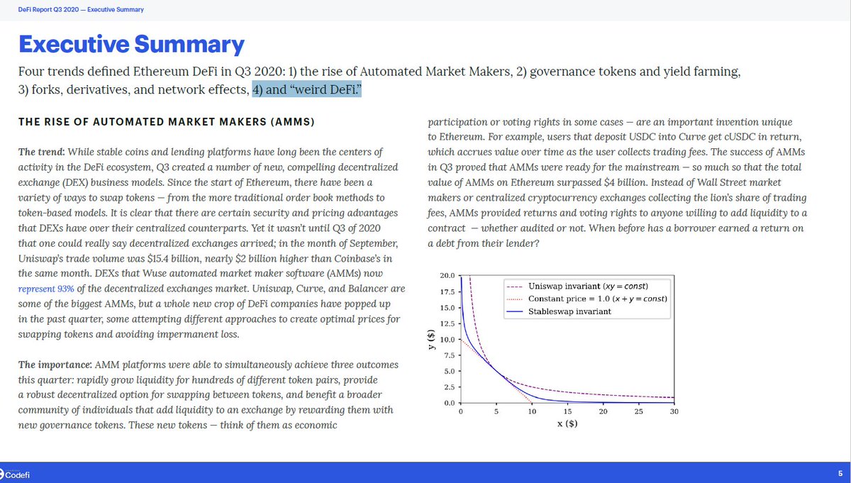 CoinDesk's tweet photo. .@ConsenSys Q3 report on the performance of the Ethereum DeFi ecosystem cites “weird DeFi” as one of the four big trends of the quarter - agreeing with @BradyDale’s reporting on the rise of meme-driven movement:

https://t.co/QbvS0JtXm5 https://t.co/vWFwhedDd6