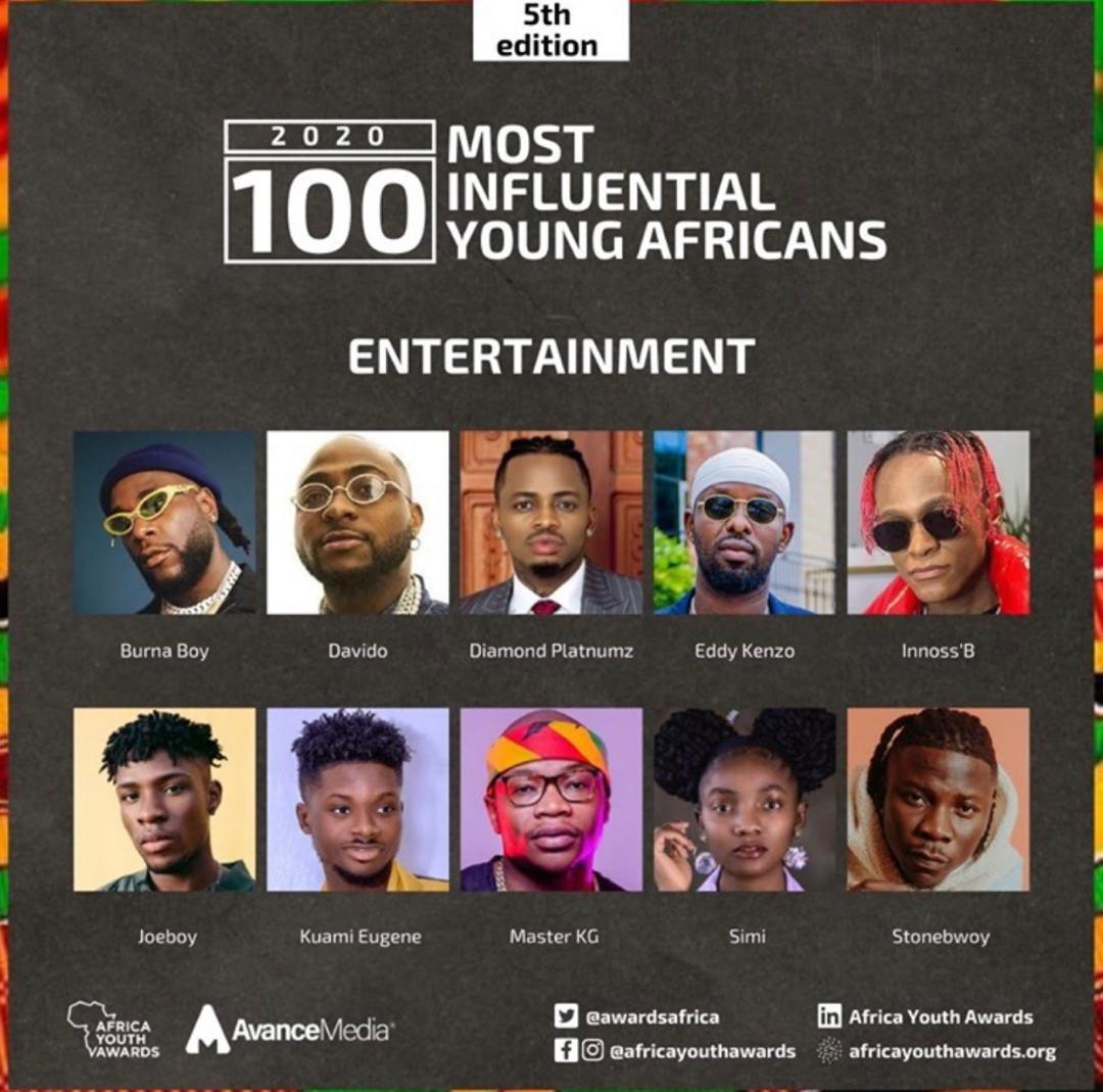 stonebwoy's tweet photo. Thanks for the Recognition.
100 most influential Young africans in entertainment.. and the Youth Excellence Awards.. 
Let's choose Peace over everything come this elections..
#BhimNation🇬🇭🌍👑 https://t.co/CxoytFR1PQ