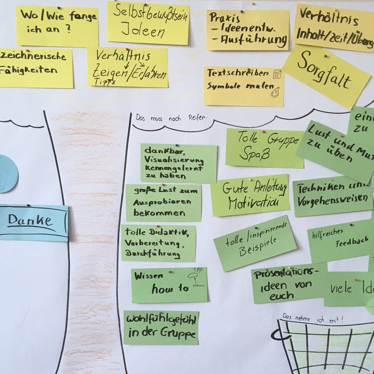ActionautenD's tweet photo. Wie großartig war das bitte?
 Drei Tage #visualisieren mit einer kleinen und tollen Gruppe bestritten. Ich sag nur Bildungsurlaub. https://t.co/tFoAp8pkBC