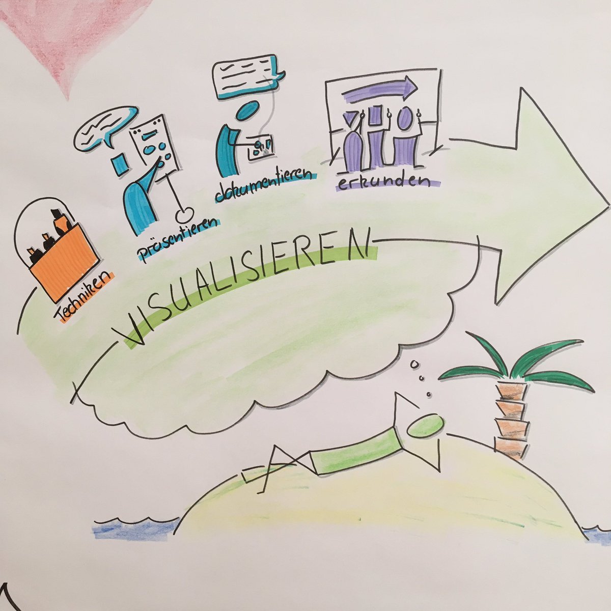 ActionautenD's tweet photo. Wie großartig war das bitte?
 Drei Tage #visualisieren mit einer kleinen und tollen Gruppe bestritten. Ich sag nur Bildungsurlaub. https://t.co/tFoAp8pkBC