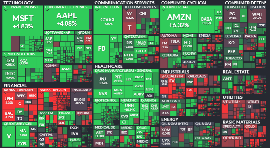 Elecciones USA 2020: ¿Mr.Market está loco?