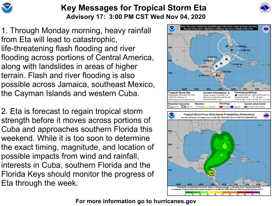 NHC_Atlantic's tweet photo. Here are the 3 PM CST Key Messages for Tropical Storm #Eta, which continues to cause heavy rainfall that is producing life-threatening flooding across portions of Central America.  For more information, visit https://t.co/tW4KeFW0gB https://t.co/Xttuqo53yU