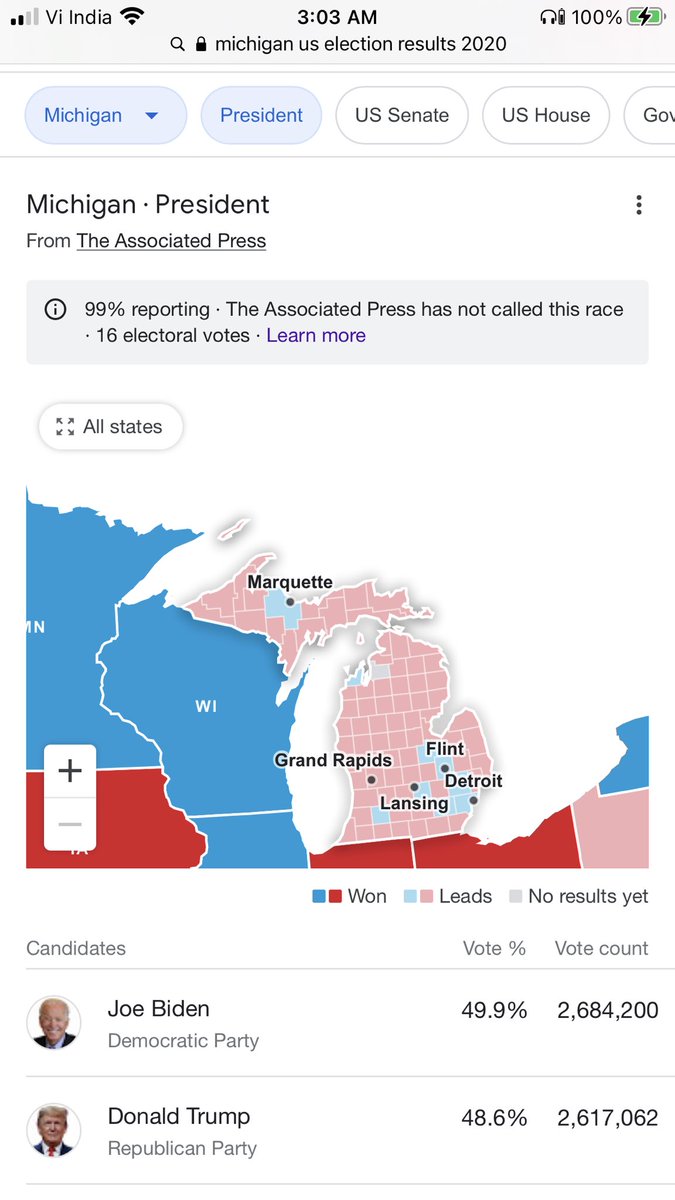 MattBomerFC's tweet photo. #JoeBidenKamalaHarris2020 won #winsconsin but #michingan #JoeBiden is likely to win as per CNN has not been declared as yet But 99% votes have got counted and Joe Biden is ahead by 1.3% #MattBomer #KeepTheFaith #LastVoteCounts https://t.co/f0bahuuFXZ