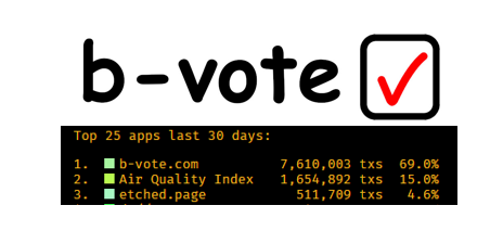 b-vote from <a href="/justicemate/">Eli Afram</a> and powered by Metastreme has been proving its capability and stands ready to restore trust in the election process. #BSV