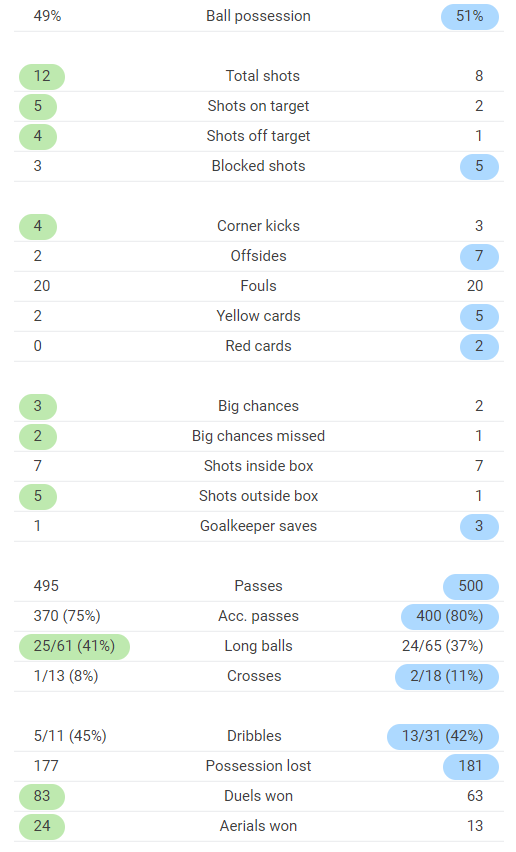 Leipzig psg sofascore Clearance