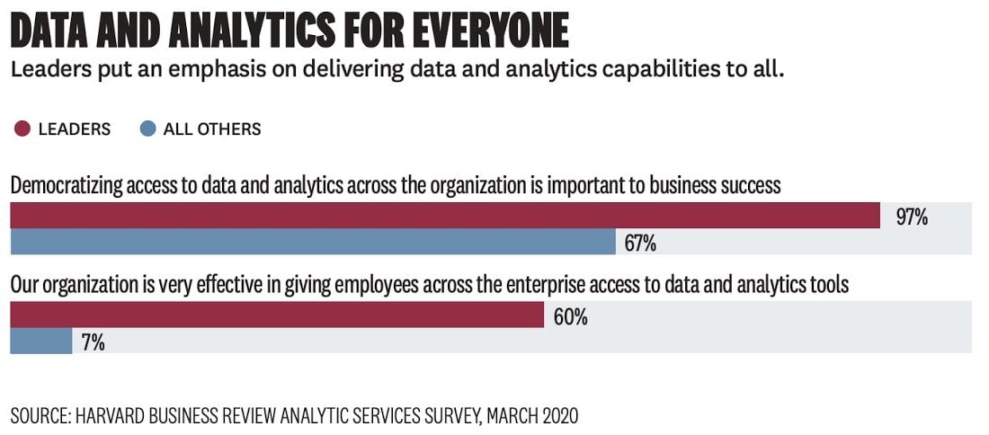 Saha_Deban's tweet photo. Access to data and analytics tools is an evergreen challenge. One we're proudly solving for @googlecloud.
@Sunrun @CCA_Mass @Veolia @shasbe @tamarafjohn
#dataanalytics #bigdata #democratization #selfserveBI #bigquery #connectedsheets #dataqna #looker
https://t.co/H9C0xjtpRW https://t.co/2WMzdZ98E3