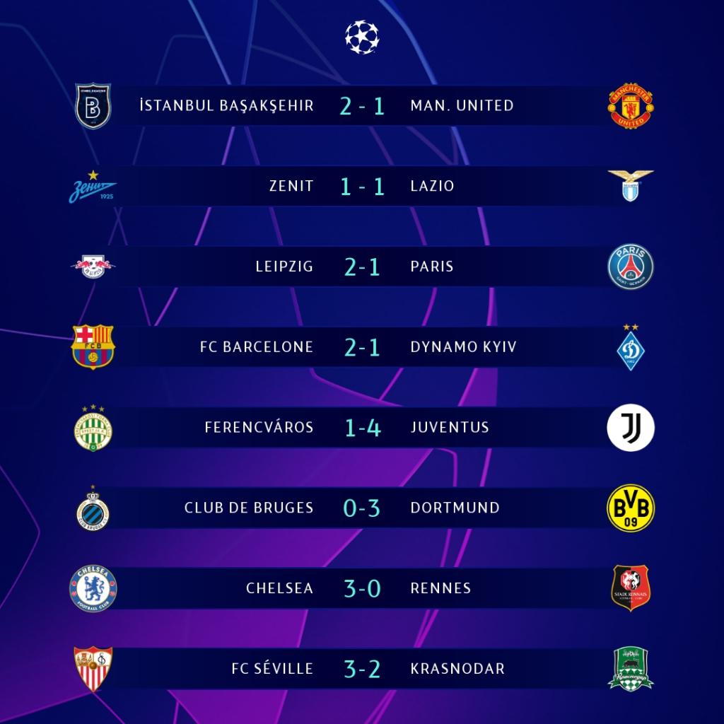 UEFAcom_fr's tweet photo. #UCL Résultats complets de la soirée 👀
#RBLPSG #CFCSRFC #FerJuv https://t.co/4pbJEzndP9