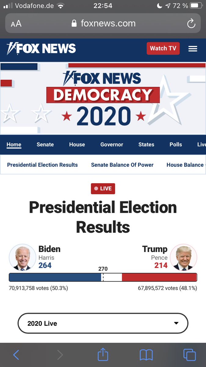 Auch <a href="/FoxNews/">Fox News</a> sieht Michigan bei Biden ...