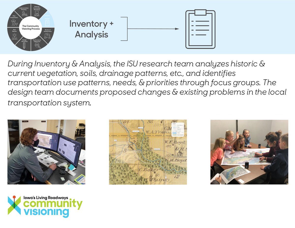 CommunityVisio2's tweet image. The second step in the Community Visioning process is inventory and analysis. 
#CommunityVisioningProcess #CommunityVisioningProgram             #InventoryAnalysis  #IowasLivingRoadways #CommunityDrivenDesign #ParticipatoryPlanning #EmpowerPositiveChange