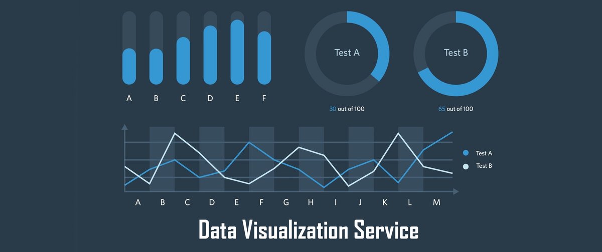 nexgendataentry's tweet photo. Data visualization service is the process of displaying the critical business data in a graphical or pictorial format.
Visit us: https://t.co/uE2dAeNsZG
Email us: support@nexgendataentry.com
#datavisualization #businessdata #dataanalysis #graphicaldata #dataanalytics https://t.co/LMyWlEDZJw