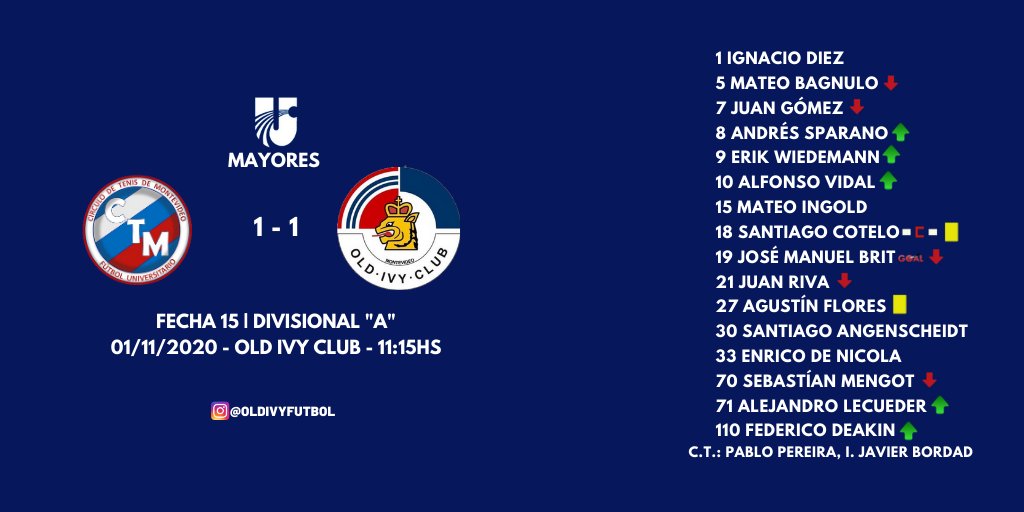 El fin de semana pasado, el #Azul cosechó estos resultados 👇.
Gracias por el apoyo, buen cierre de semana.

#AzulAzul