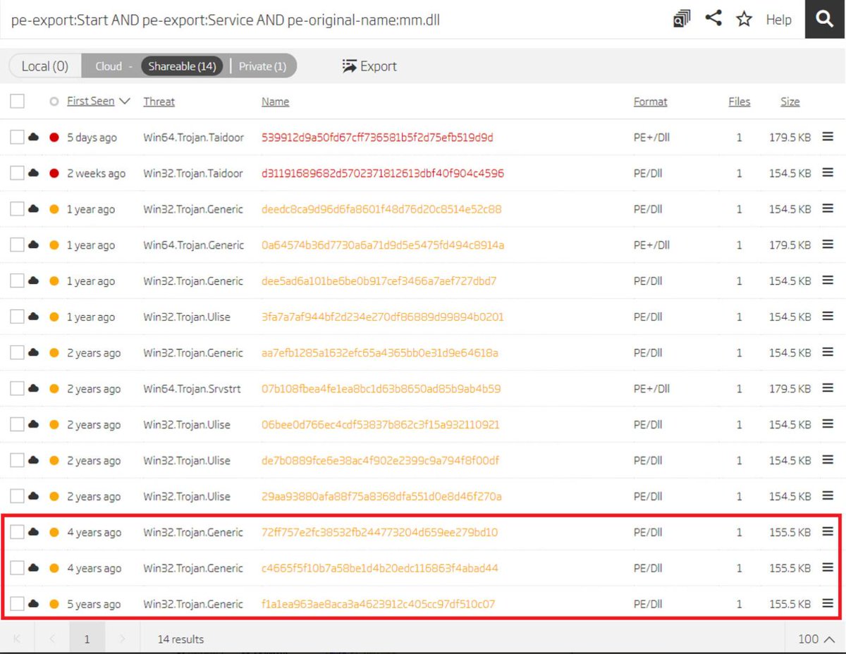 Totocellux's tweet photo. #ThreatAnalysis: #Taidoor, A Truly Persistent #Threat - https://t.co/fKx5xAgmAB
@ReversingLabs
๐
#Enterprises #Organizations
#CyberSecurity #Malware
#InfoSec #RemoteAccessTrojan
#CyberAttacks #Reversing
#ITsecurity
#TitaniumPlatform
#MalwareAnalysis
#CyberChef #RHA1 https://t.co/mtjiwA5qlQ