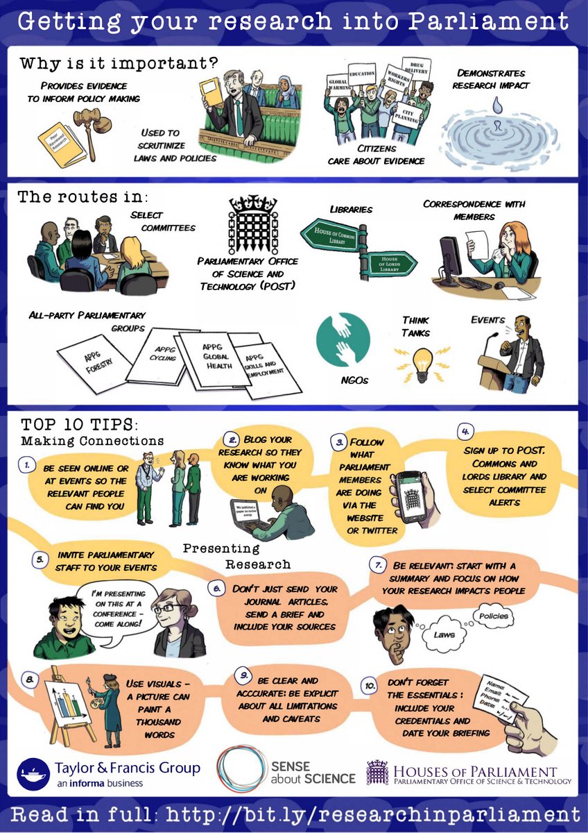 cmerrickbio's tweet photo. TIL about how POST ensures the best available evidence feeds into the legislative process and scrutiny of Government, &amp; that there are about 100 staff in the Commons and Lords Libraries who do research at hyper speed. Excellent #2020ImpactFestival talk from Dr Abbi Hobbs @POST_UK https://t.co/IzMZ2XYkGY