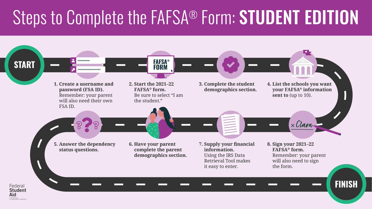 Are you ready to file? Follow these steps to finish the 2021–22 FAFSA® form: bit.ly/34XxeZH