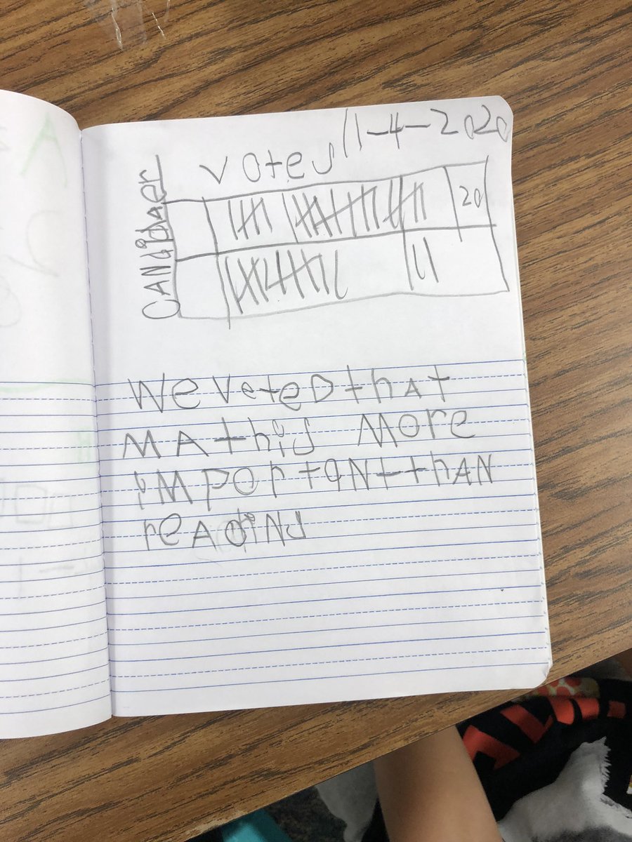 Miss_Howard1's tweet photo. The Reading vs Math election results are in!! By a land slide, the students voted that math is more important than reading. Congratulations @ElizabethMicke3 on your victory! @HaudeKISD #Kindergarten #WeNeedBoth #ReadingandMath #Elections #whatsyourplatform https://t.co/zjSm1hhmbW