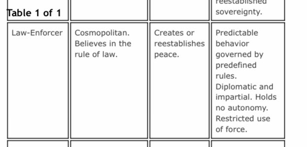 The law-enforcer: /12