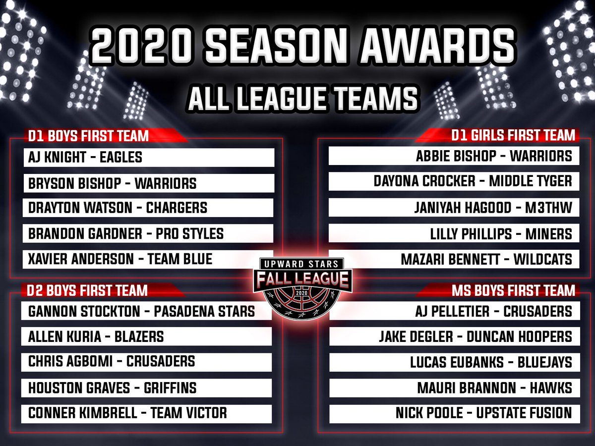 2020 MVPS AND All-League Teams! 🔥🔥🔥