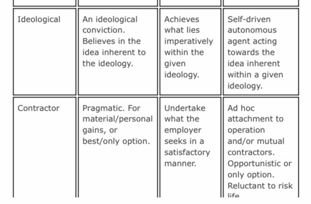 And the ideological & contractor soldier types:/14