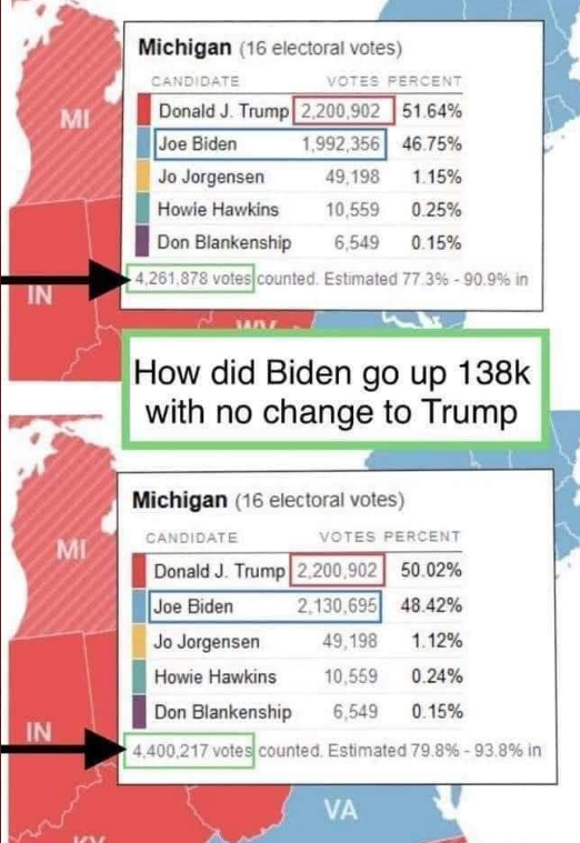 BrianGPowell's tweet photo. I tweeted this #3NOV20--DURING the election--since computers were ALREADY HACKED:

"#MailInBallots+#AbsenteeBallots+#BallotStuffing+#BallotDestruction+#HackedComputers={Absurd predictions by the #MSM #Presstitutes that aren't so absurd}"
https://t.co/MPGslZ2cHO