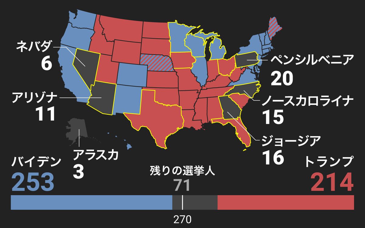 速報 アメリカ 大統領 開票