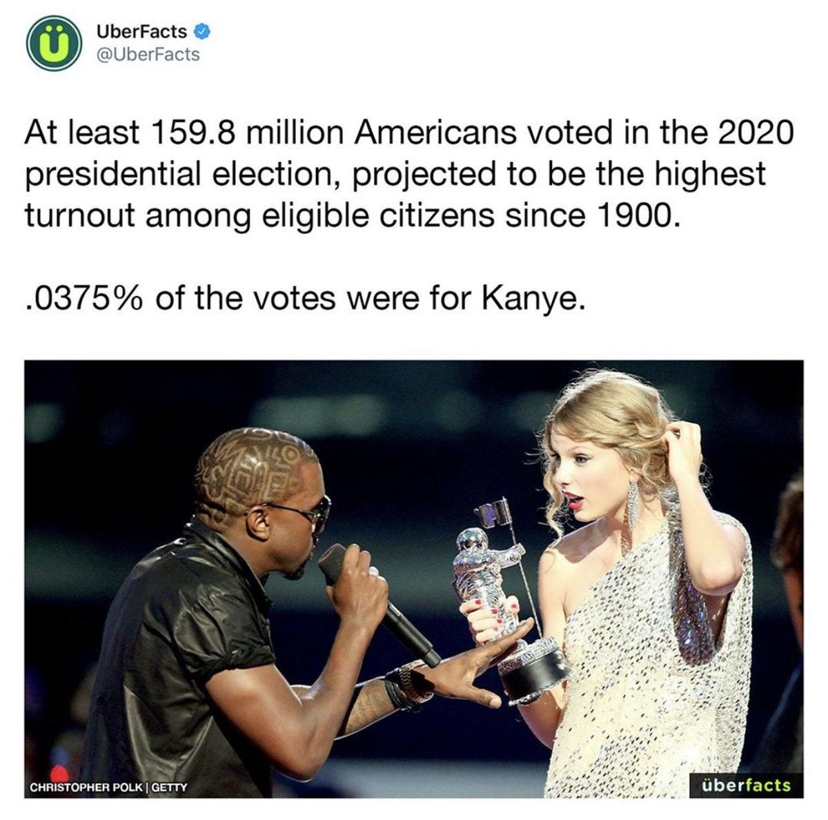 morejos6's tweet photo. Hoy por hoy haber votado por Kanye West es como haber votado por Cuauhtemoc Blanco para gobernador de Morelos https://t.co/ncAsl3oylg