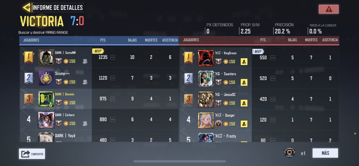 Dark Crew tweet media