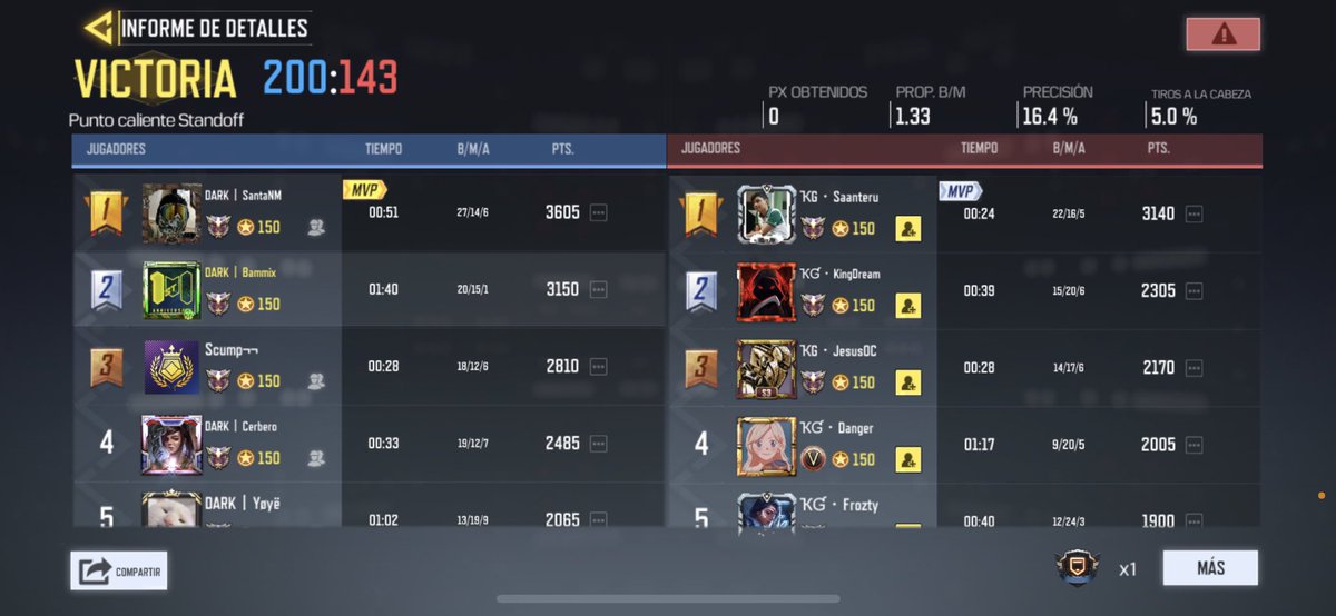 Dark Crew tweet media