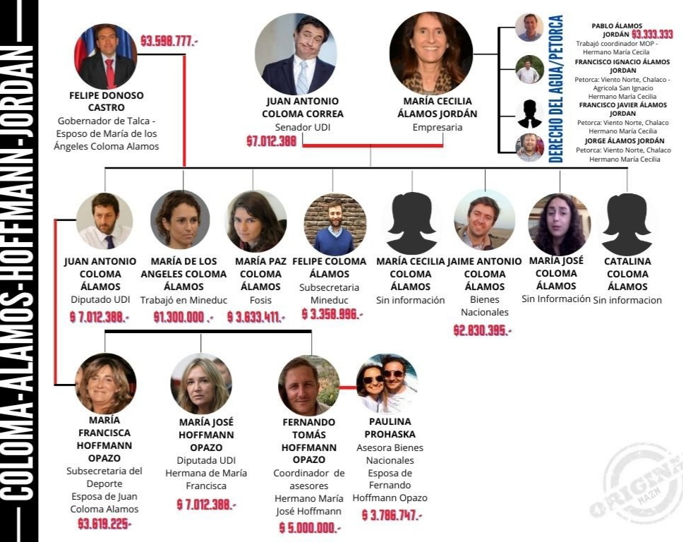 MarchanStar's tweet photo. @GAMBA_CL Igual de vagoneta y chanta que el taita @jacoloma ,los 2 de la corrupta  @udipopular ,nido de ladrones,cara de rajas y sinverguenzas!💩🤦‍♂️
@Tono_Coloma ,es un "pulmones vi'rgenes " el CSM ignorante!
Pero pa' robar y "apitutarse" son una "bala " los SDG!💩😷👇👇
#GobiernoDeMafiosos https://t.co/9Uu5MXq41R