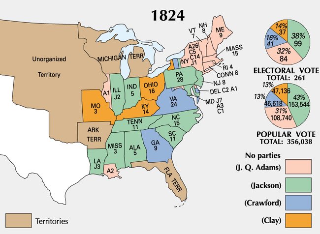 The 1824 election is notable because it is the only election in history where the candidate with the most electoral college votes did not win. Andrew Jackson won the most popular vote and the most electoral college votesBut not enough to clinch the election