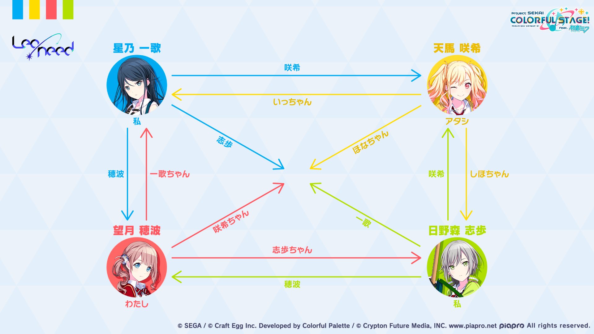 プロジェクトセカイ カラフルステージ Feat 初音ミク プロセカ プロセカ大図鑑 プロジェクトセカイ のメンバーをより知ってもらうために メンバーの情報をお届けしていきます 本日はメンバー同士の呼び方を紹介します まずはleo Need プロジェクトセカイ カラフルステージ Feat 初音ミク プロセカ プロセカ大図鑑 プロジェクトセカイ のメンバーをより知ってもらうために メンバーの情報をお届けしていきます 本日はメンバー同士の呼び方を紹介します まずはleo Need
