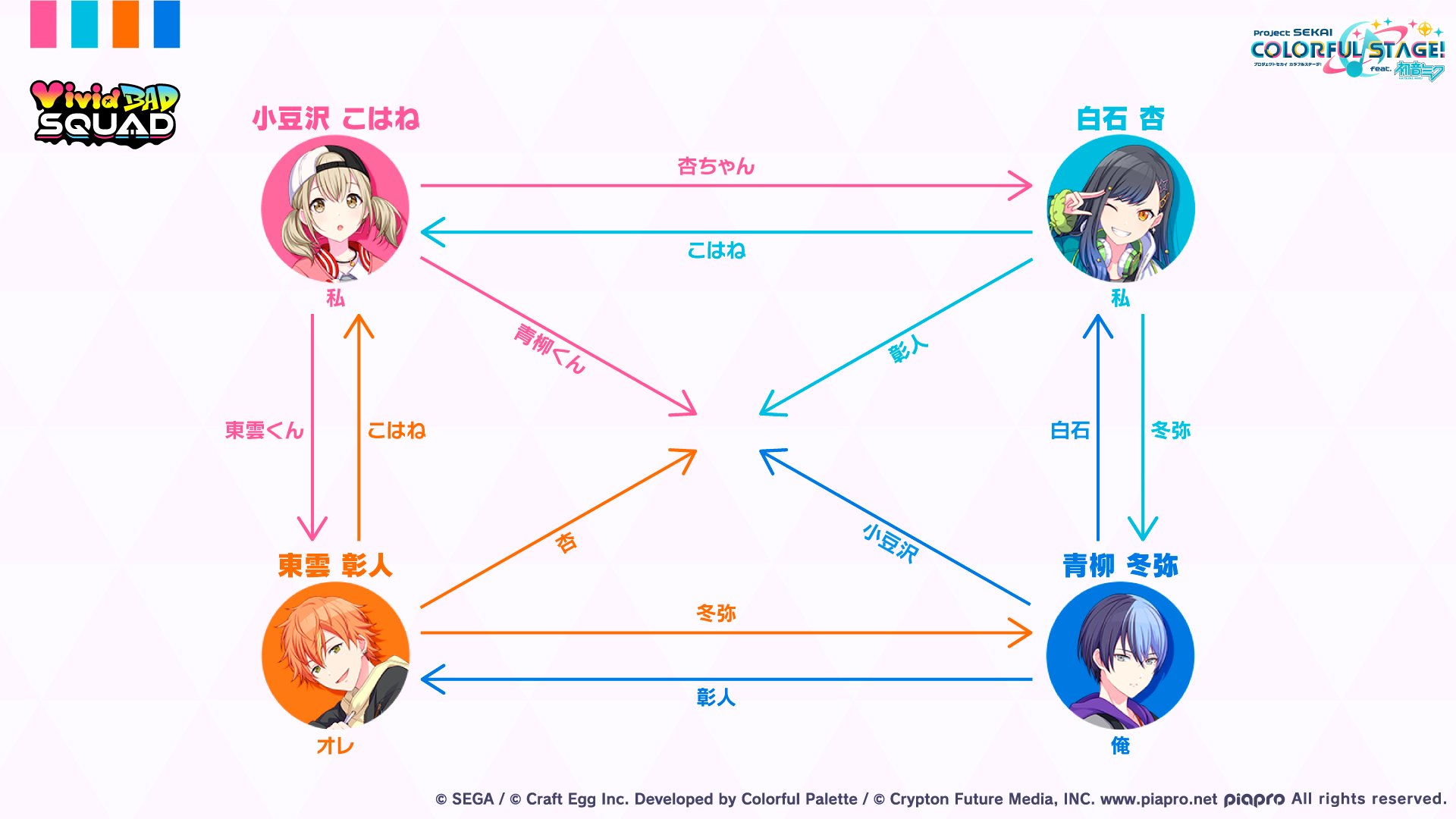 プロジェクトセカイ カラフルステージ Feat 初音ミク プロセカ プロセカ大図鑑 プロジェクトセカイ のメンバーをより知ってもらうために メンバーの情報をお届けしていきます 本日はメンバー同士の呼び方を紹介します まずはleo Need プロジェクトセカイ カラフルステージ Feat 初音ミク プロセカ プロセカ大図鑑 プロジェクトセカイ のメンバーをより知ってもらうために メンバーの情報をお届けしていきます 本日はメンバー同士の呼び方を紹介します まずはleo Need