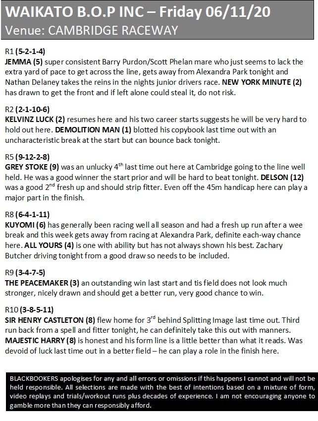 RobMcBride62's tweet photo. Harness Racing Tips - Friday 06/11/20
Venue: CAMBRIDGE RACEWAY
#tabracing #harnessracingnz #cambridgeraceway https://t.co/HWNRWcTs4W
