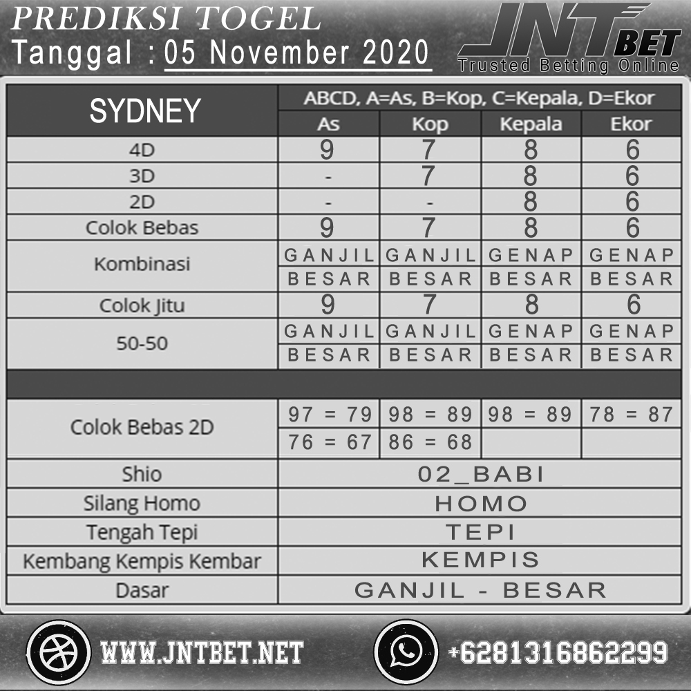 Rogtoto On Twitter Prediksi Togel Sydney Kamis 05 November 2020 Https T Co Rapfqs2gdd Togelsydneyprediksi Togelsydney Shiotogel2020 Togelsydneyhariini2020 Totobet Https T Co Dedp1bbq2o Rogtoto On Twitter Prediksi Togel Sydney Kamis 05 November 2020 Https T Co Rapfqs2gdd Togelsydneyprediksi Togelsydney Shiotogel2020 Togelsydneyhariini2020 Totobet Https T Co Dedp1bbq2o