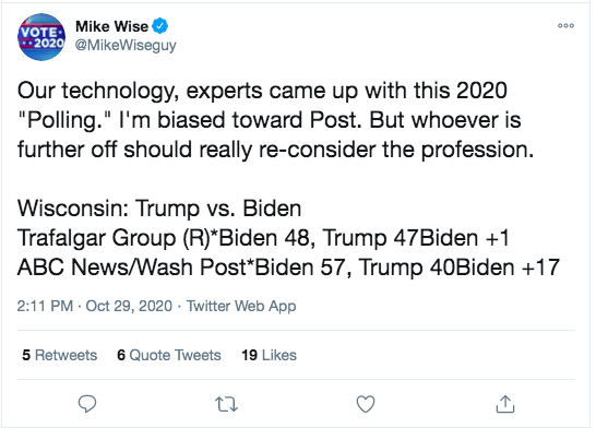 A Washington Post columnist tweeted on Oct 29 a comparison of Wisconsin polls from Trafalgar and his own company and said 'whoever is further off should really re-consider the profession.'