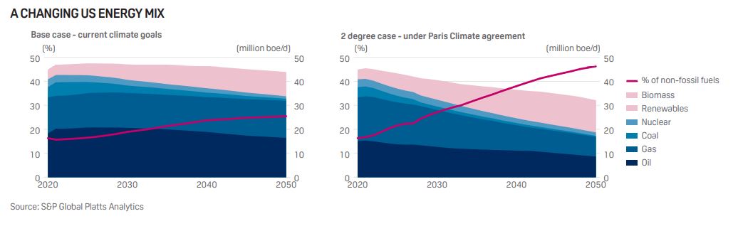 meghangordon's tweet photo. Election results reveal a deepening divide on energy issues that will make it harder to pursue federal policy on decarbonization and mitigating climate change, w/ @AmyJaffeenergy @kevinbookdc @energybays @jeffreydberman: https://t.co/PV7YTKhFqV #OOTT https://t.co/aIRZNpFgDo