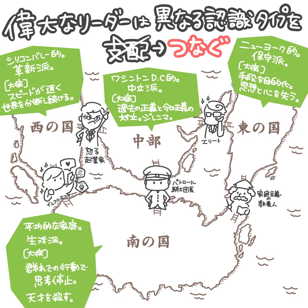 地道にひっそり図解イラスト描き続けてる日々なんですが、いつか恋愛メディアで挿絵か図解イラスト描いてみたい…? 
