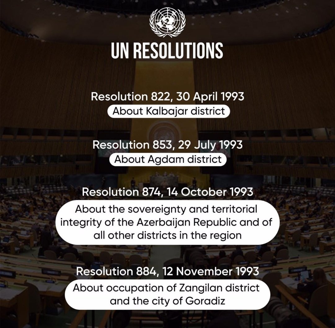 During this process, the UNSC adopted four resolutions, including immediate evacuation of occupied territories by Armenia but the Yerevan administration did not comply with these decisions.